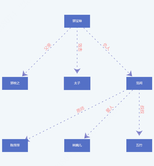 虚线动图.gif