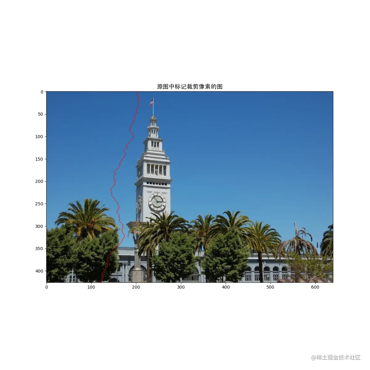 Sabel算子能量图