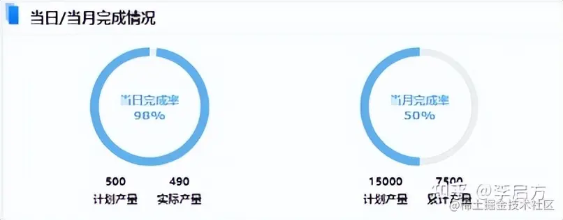 花3天开发了这套「生产管理分析模板」，老板怒赞！现在直接领