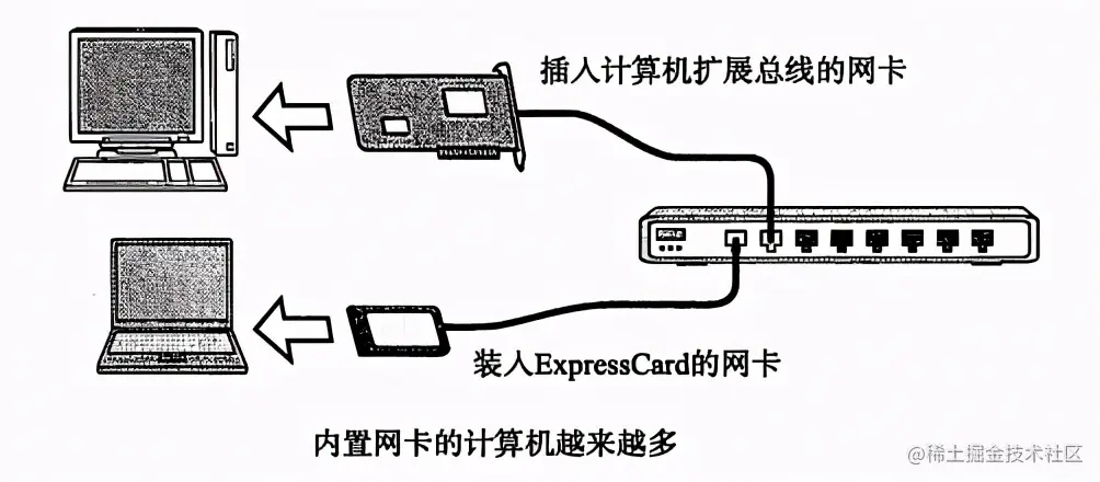 连肝7个晚上，总结了计算机HTTP网络协议的知识点