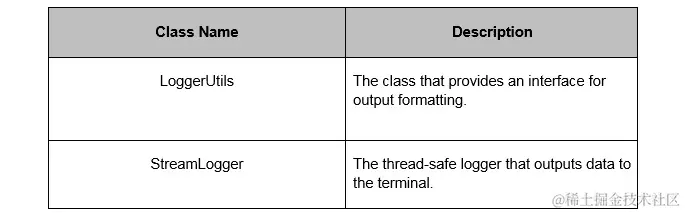 图 6.20：应该实现的类的描述