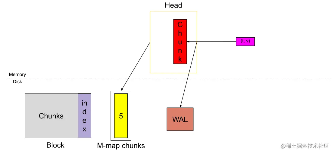 image-20220413113035412