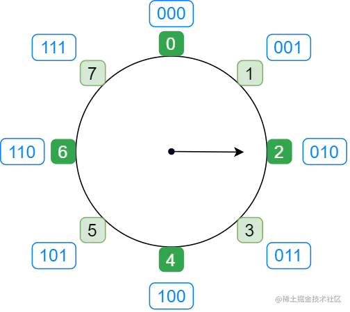 unsigned-unsigned_integer