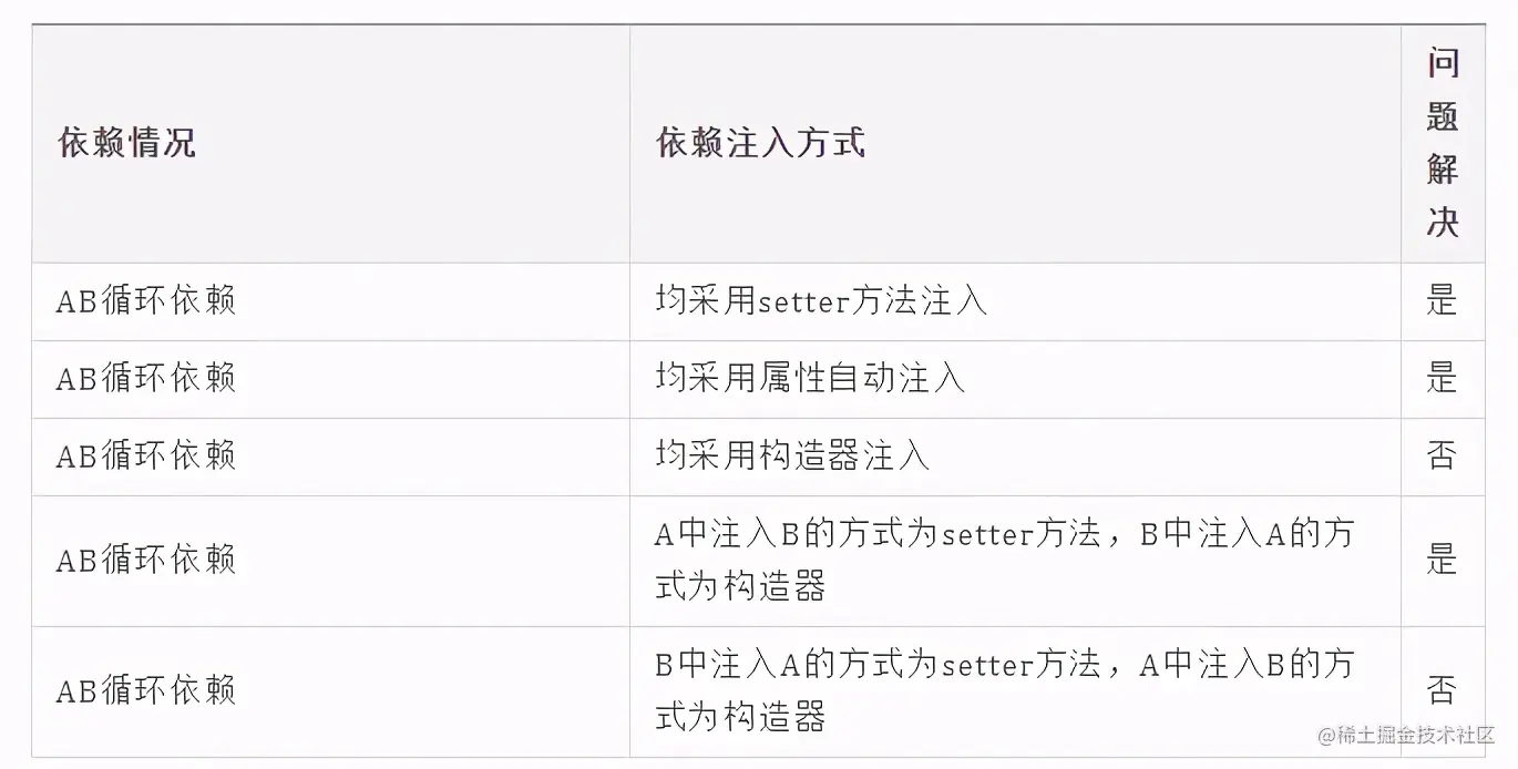 面试官：关于Spring就问这13个点（下）