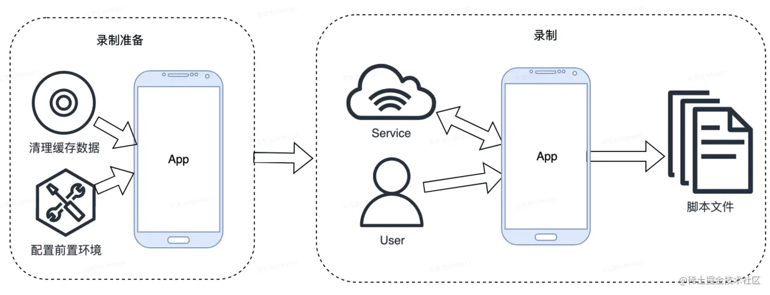 图8 数据一致性