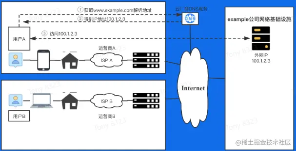 image-20230610095512361