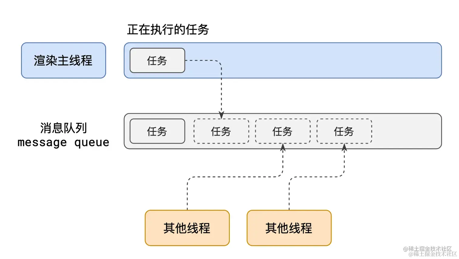 image-20220809223027806