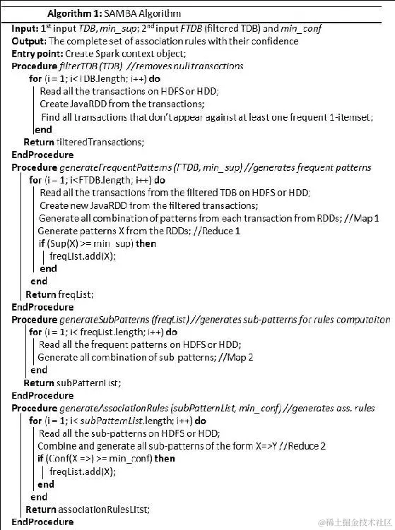 使用 Spark 进行大规模购物篮分析