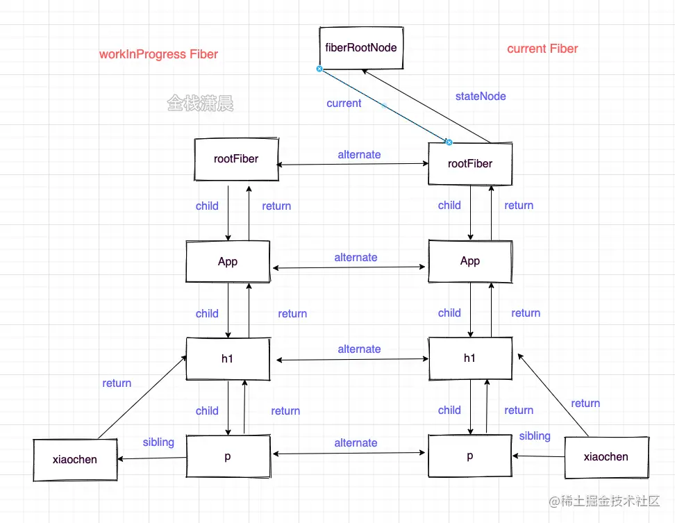 react源码7.9