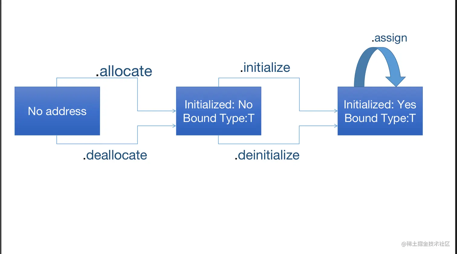 image-20220107135205807