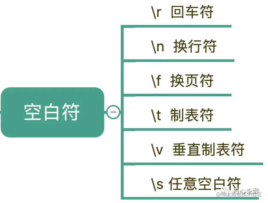 还在被正则表达式摩擦吗？一文搞定正则表达式