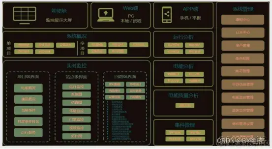 智慧电力运维物联网平台_by组态_05