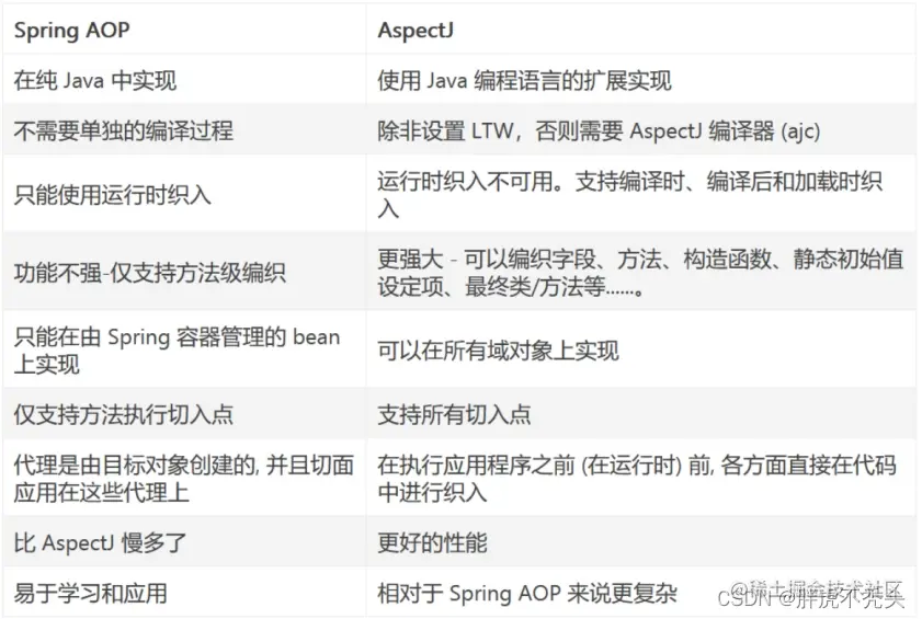 [外链图片转存失败,源站可能有防盗链机制,建议将图片保存下来直接上传(img-S9meeA4j-1658587183349)(../../../../Pictures/Spring/wps288.jpg)]
