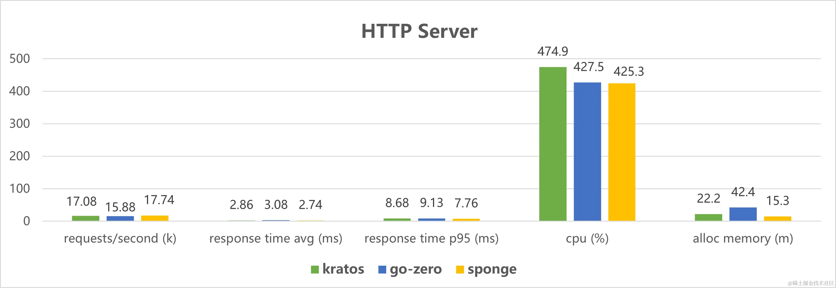 http-server