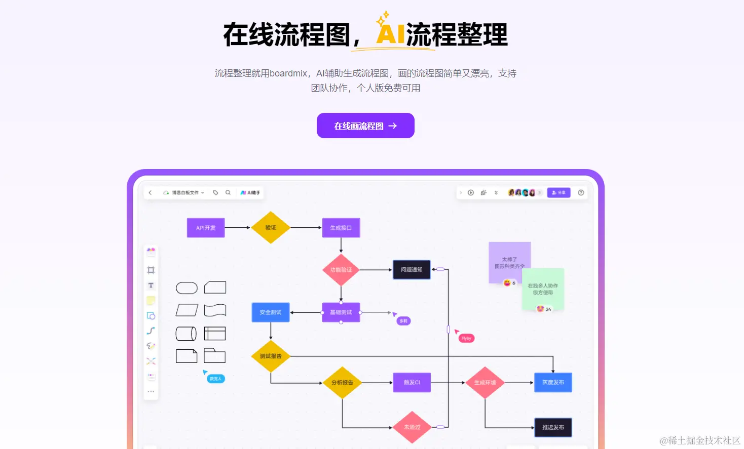 boardmix AI一键生成过程流程图