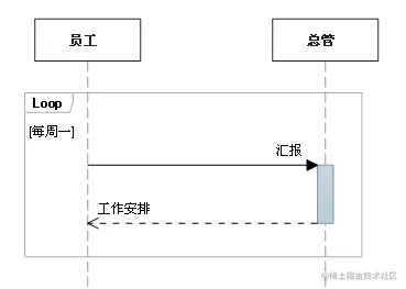 循环（Loop）.png