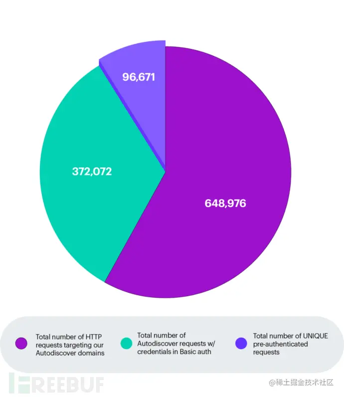 ol switcheroo microsoft outlook