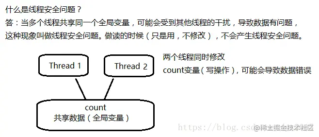 为什么有线程安全问题