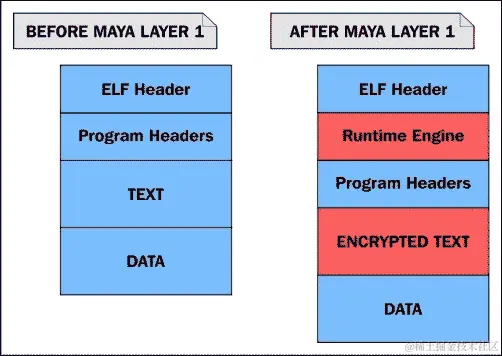 存根机制和用户空间执行