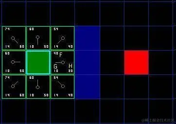 周围节点三基数展示