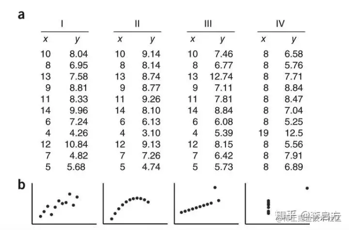 大厂年薪100万的可视化工程师，水平到底有多牛，看完我服了