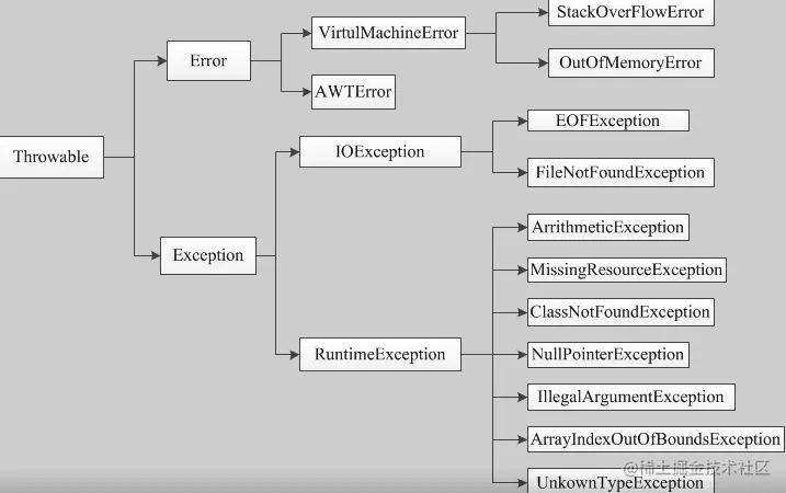 image-20210728140018762