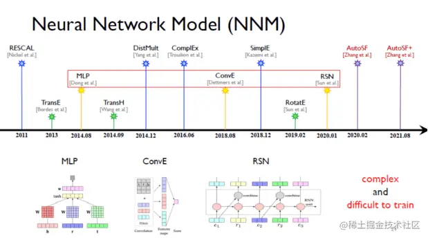 自动化知识图谱表示：从三元组到子图