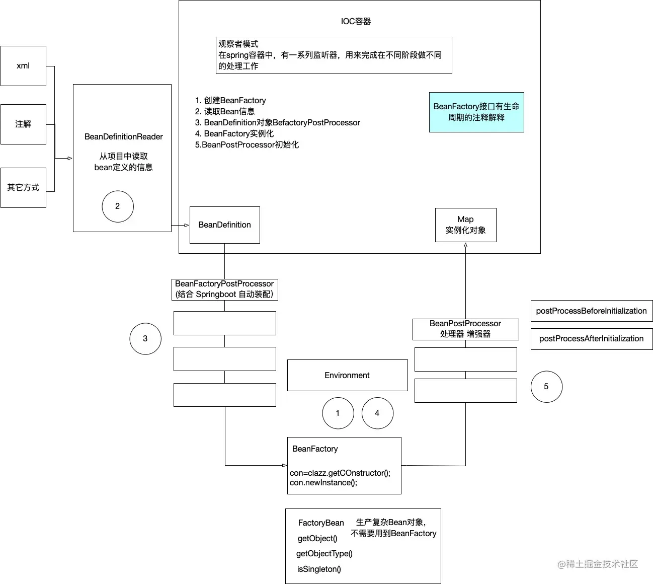 springbean lifecycle.jpg
