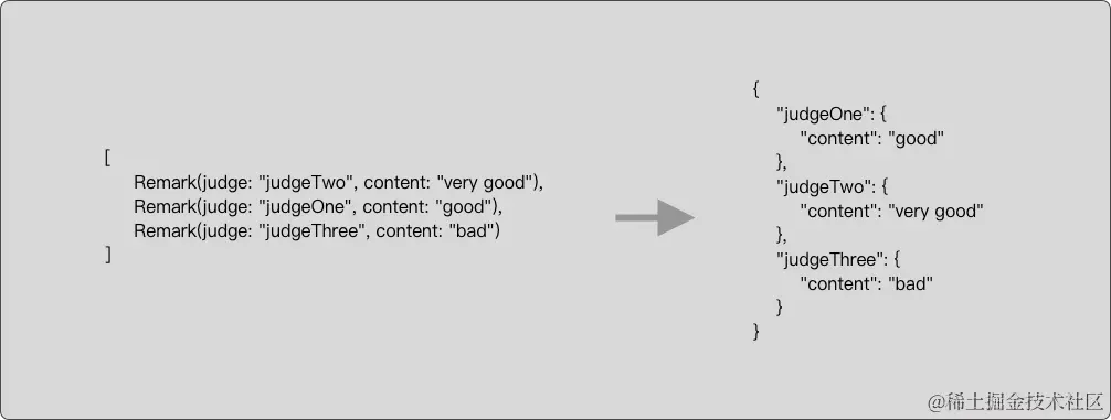CodingKey-数据转换.png