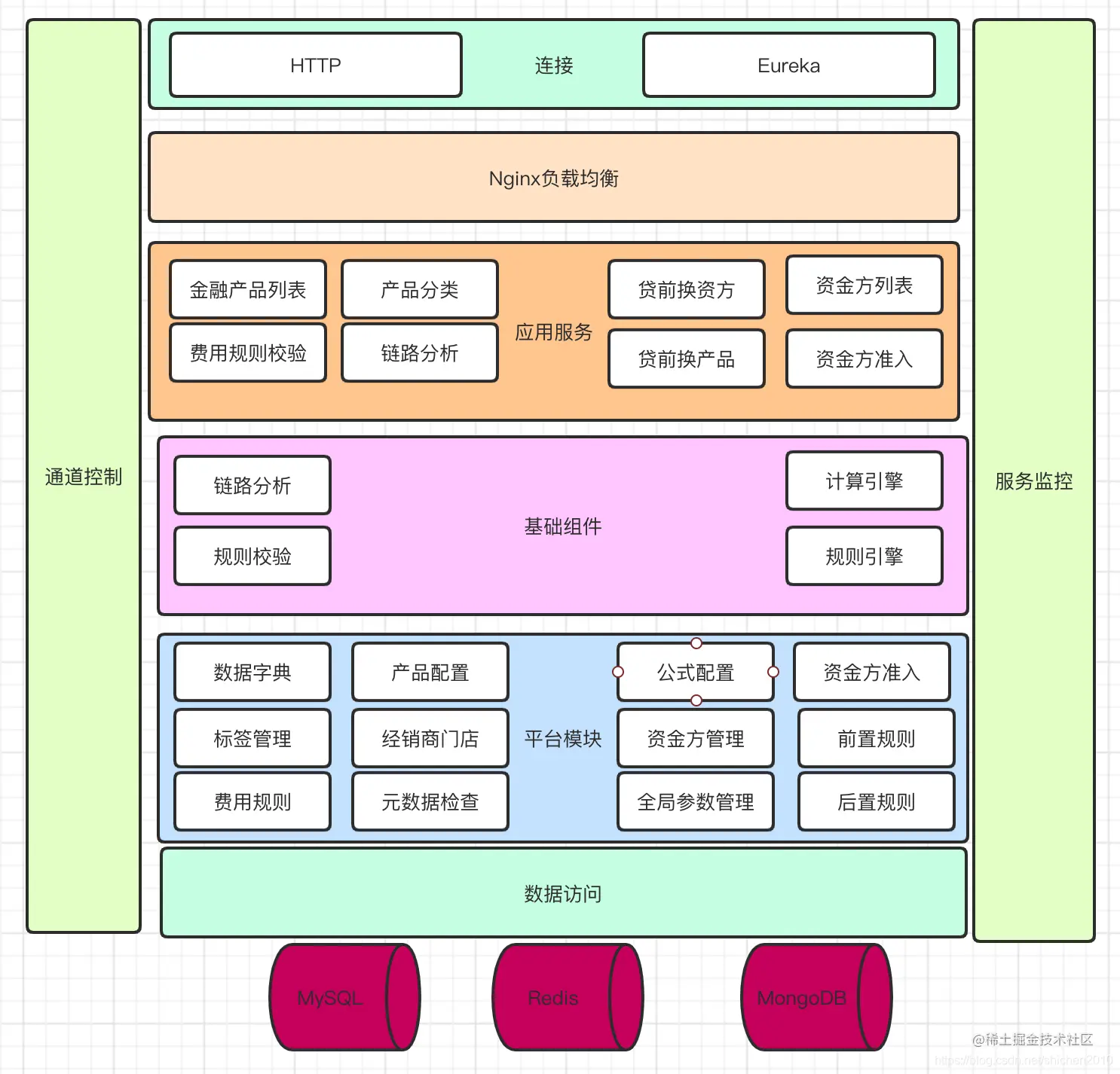 金融产品重构后的面貌
