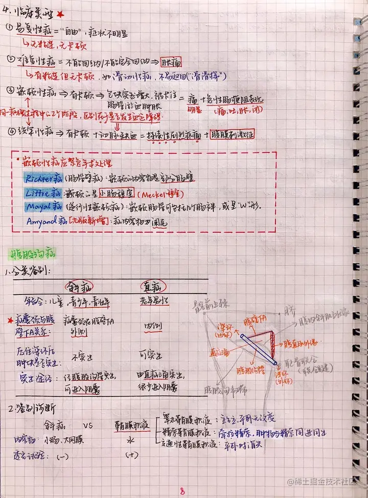 外科手写笔记.pdf