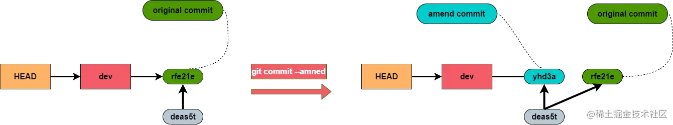 1.amend.drawio.export.png