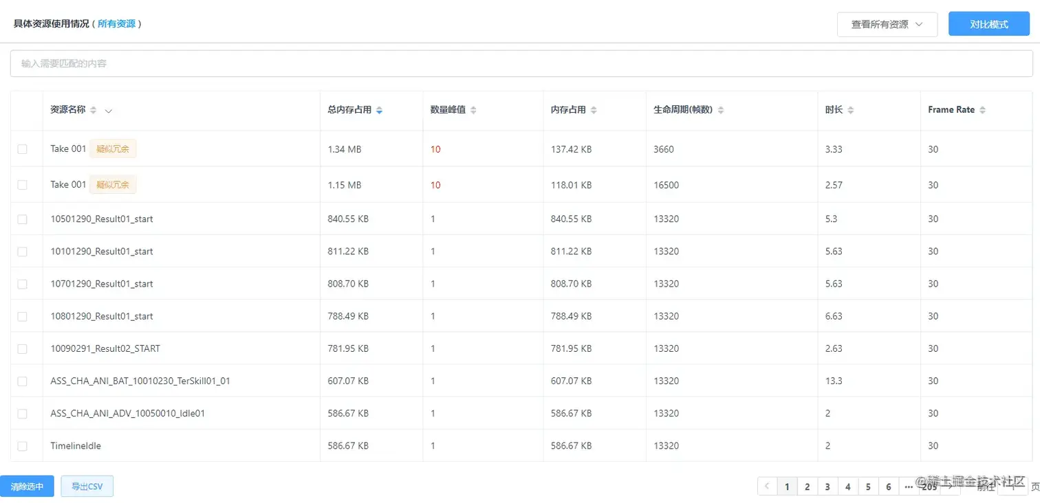 Unity移动端游戏性能优化简谱之 常见游戏内存控制