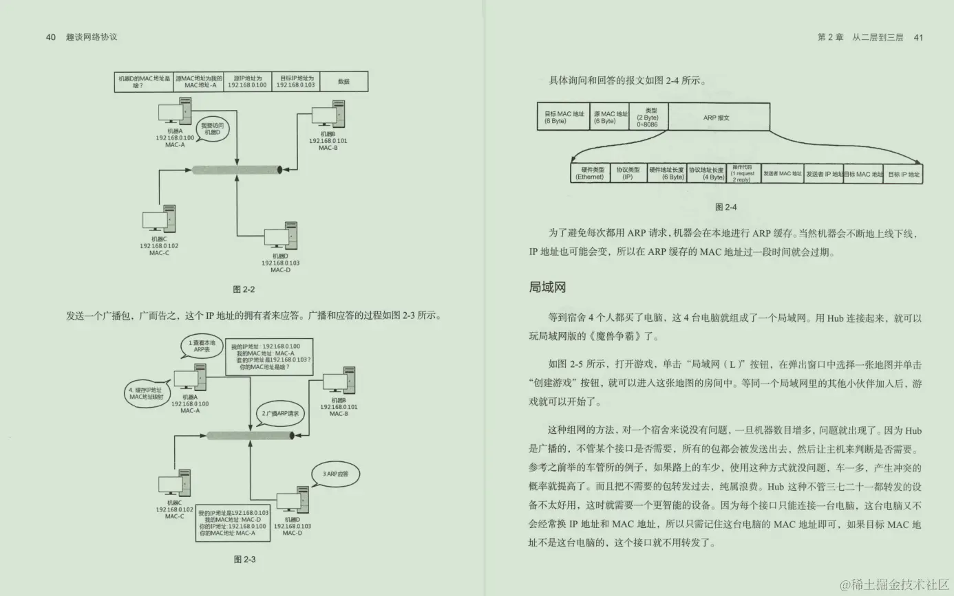 华为大佬纯手打《趣谈—网络协议.pdf》，看完只剩一个字：香