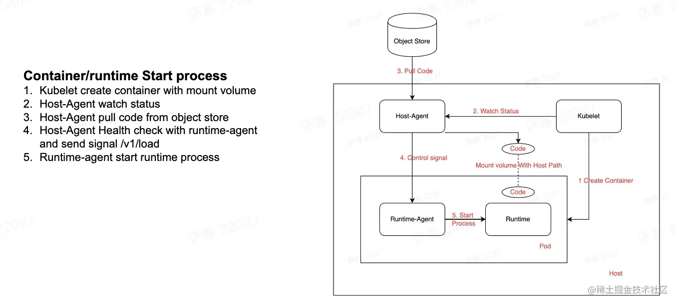 image-20221202170619976