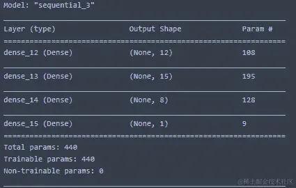图 13.12 - 算法的模型摘要