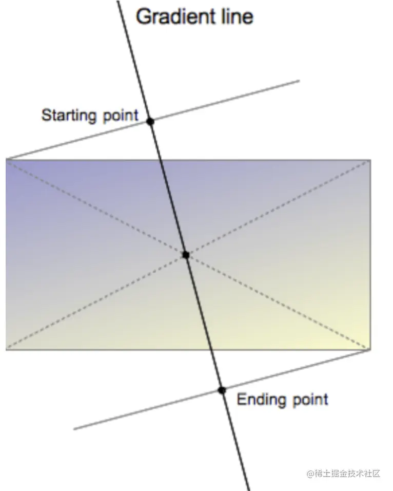 image-20220327164737458