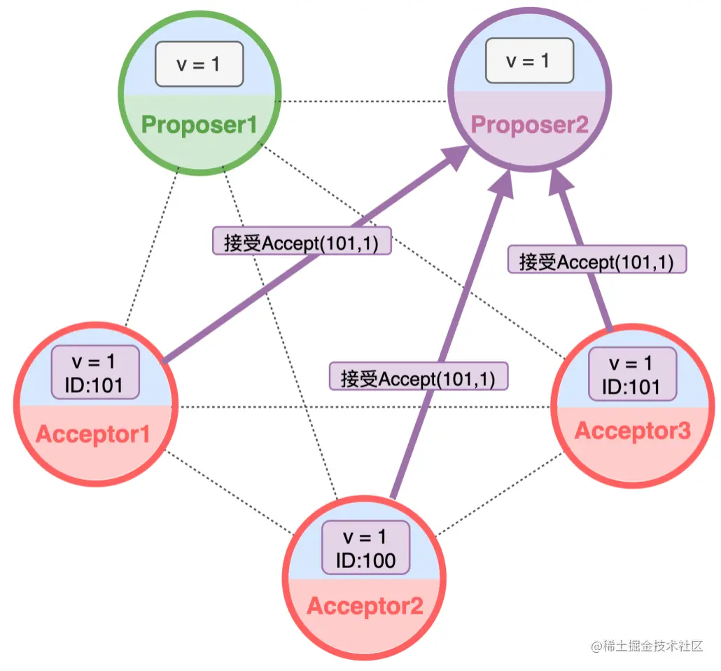 https://p3-juejin.byteimg.com/tos-cn-i-k3u1fbpfcp/a722a23eac824b82b9b9186a22457485~tplv-k3u1fbpfcp-zoom-1.image