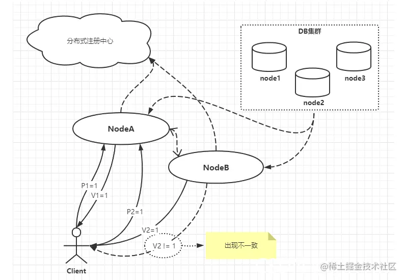 [外链图片转存失败,源站可能有防盗链机制,建议将图片保存下来直接上传(img-R0wFbKti-1633305209031)(翻译翻译，什么是CAP.assets/image-20211003220035199.png)]