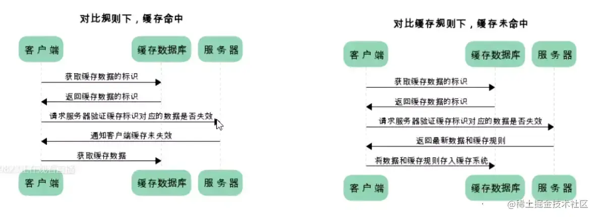 [外链图片转存失败,源站可能有防盗链机制,建议将图片保存下来直接上传(img-54ZcorER-1641718414656)(../../imgs/x_cache.webp)]