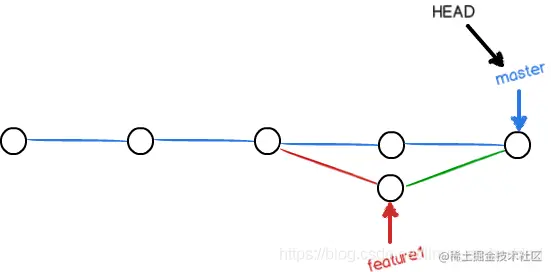 >   [外链图片转存失败,源站可能有防盗链机制,建议将图片保存下来直接上传(img-UhBqmujk-1616251474957)(media/1d4f9895cb768f68ecfc080432477ae9.png)]