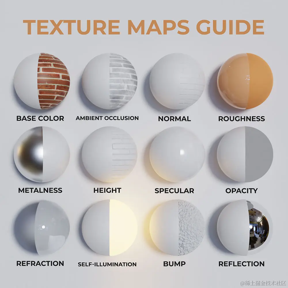 不同纹理贴图指南