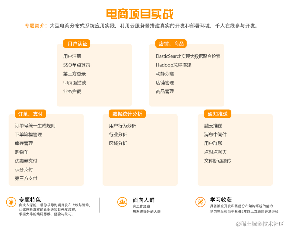 Java高级架构师（思维导图）价值50k