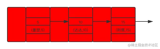 select * from user where id<=10 for update 加锁区域示意图