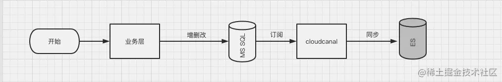 17a3934d-3cb8-4682-9dc0-12d08ab69c8e-image.png