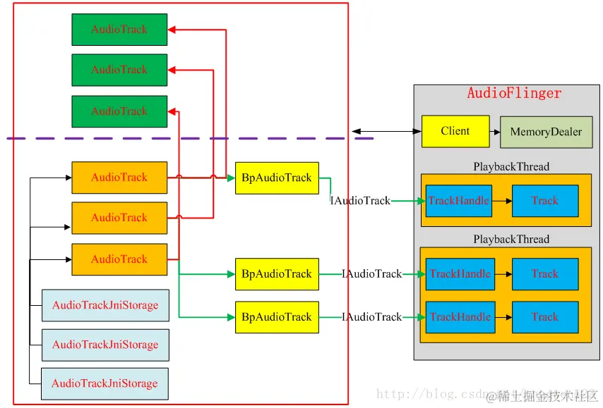 TrackHandle架构.png