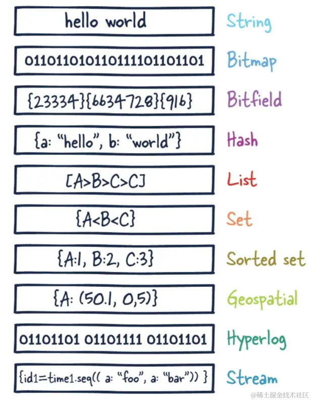 redis数据类型_Zek0O6kFSV.png