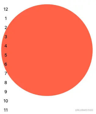Large tomato colored circle with a vertical list of numbers 1-12 on the left.