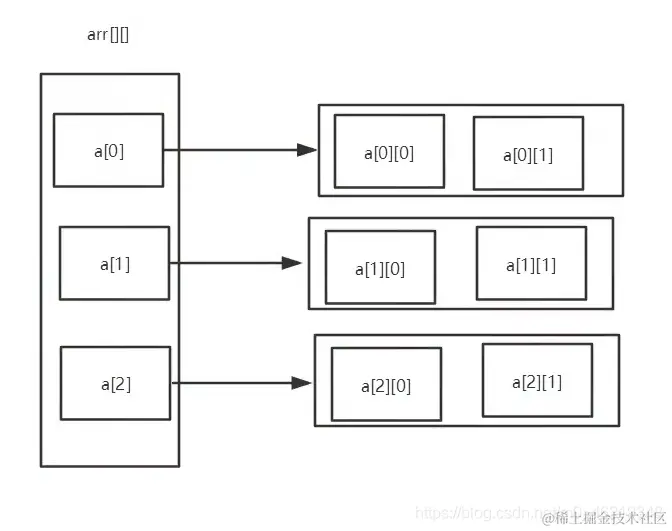<img src="C:\Users\Administrator\AppData\Roaming\Typora\typora-user-images\image-20200730144908896.png" alt="image-20200730144908896" style="zoom: 67%;" />