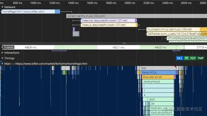 渲染任务由于高优先级资源阻塞，开始时间推后，但是耗时与正常网络环境相近